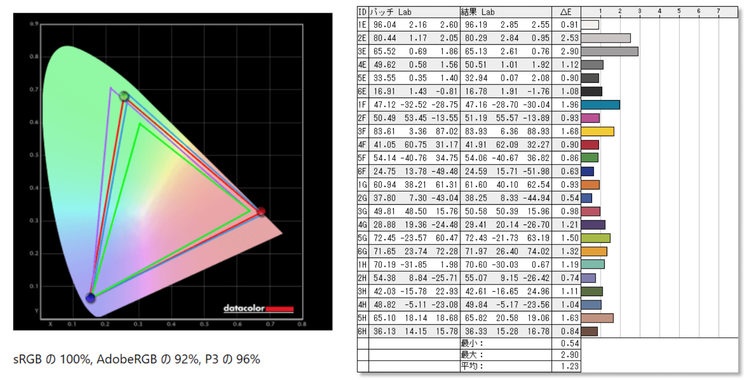 ASUS ROG Swift OLED PG27AQDM_color_perf_DCIP3