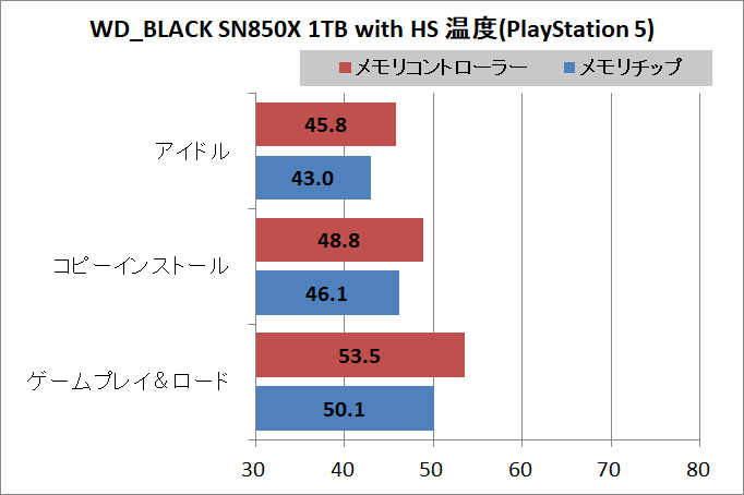 WD_BLACK SN850X NVMe SSD 1TB with Heatsink_temp_ps5_1