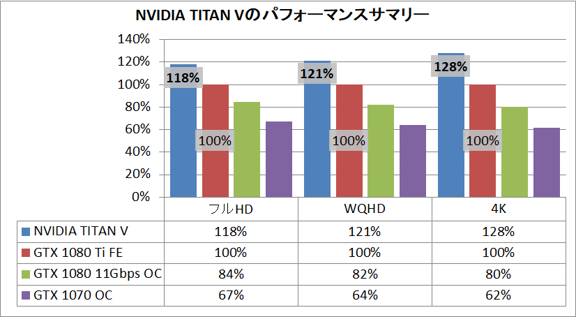 NVIDIA TITAN V_game_pefsum