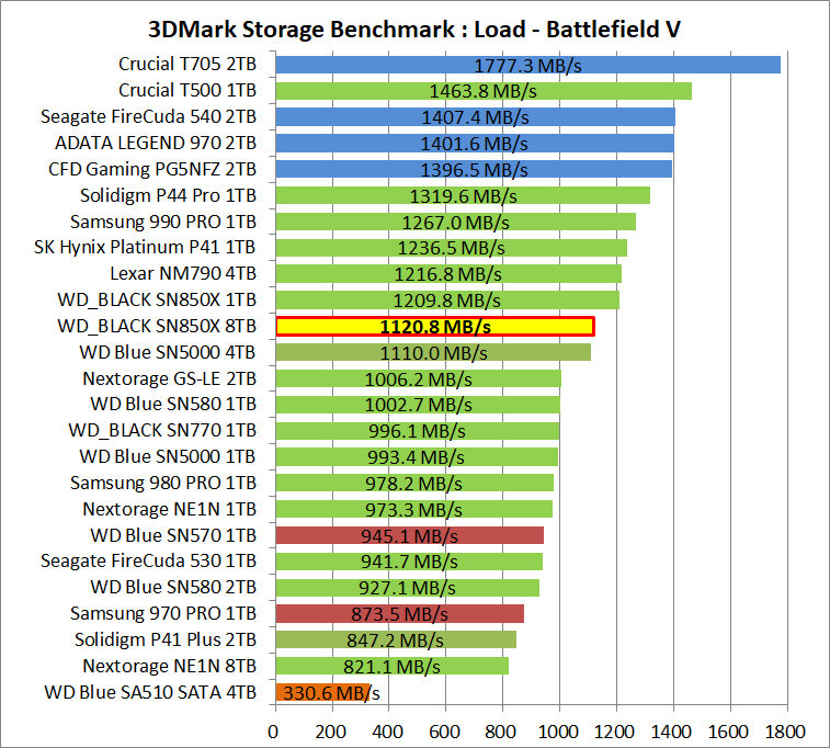 WD_BLACK SN850X 8TB_3DM-SB_2