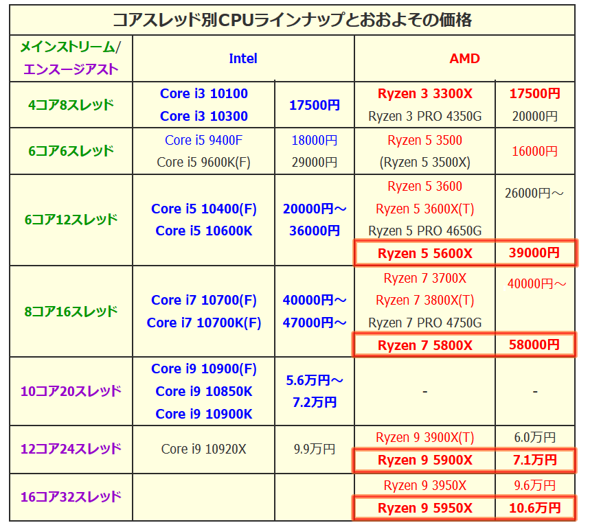 CPU_Price_2020late