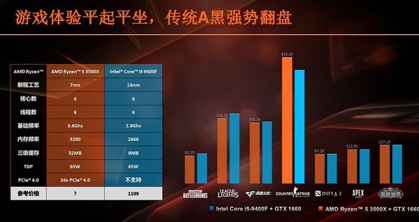 AMD-Ryzen-5-3500X-CPU_2