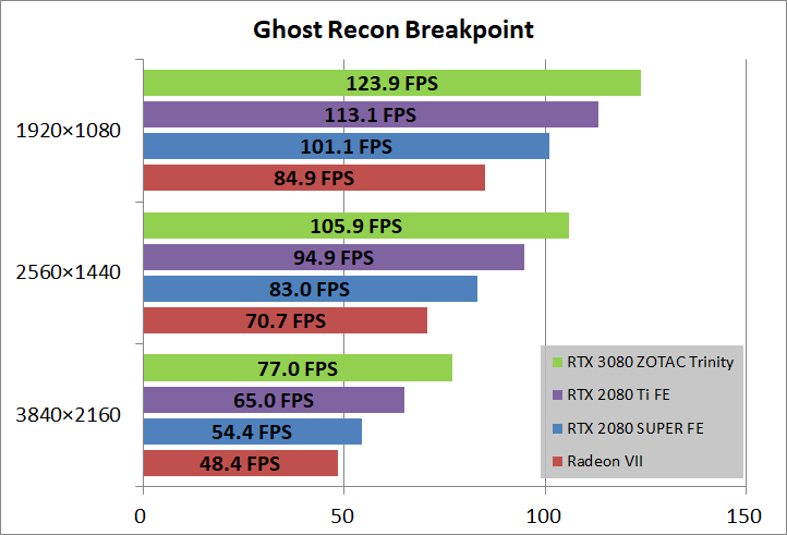 ZOTAC GAMING GeForce RTX 3080 Trinity_game_ghostBP