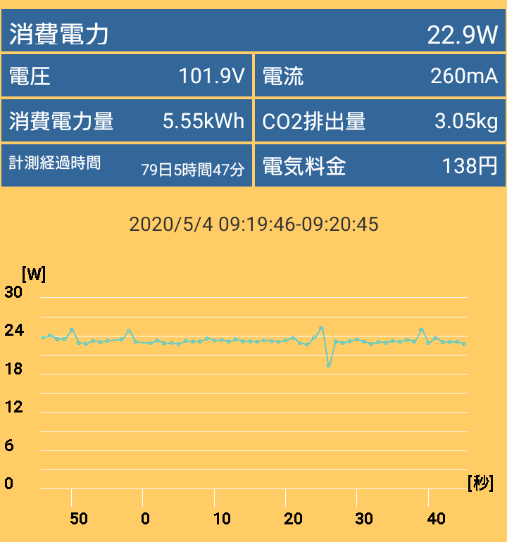 ZOTAC ZBOX Eシリーズ EN52060V_power_idle