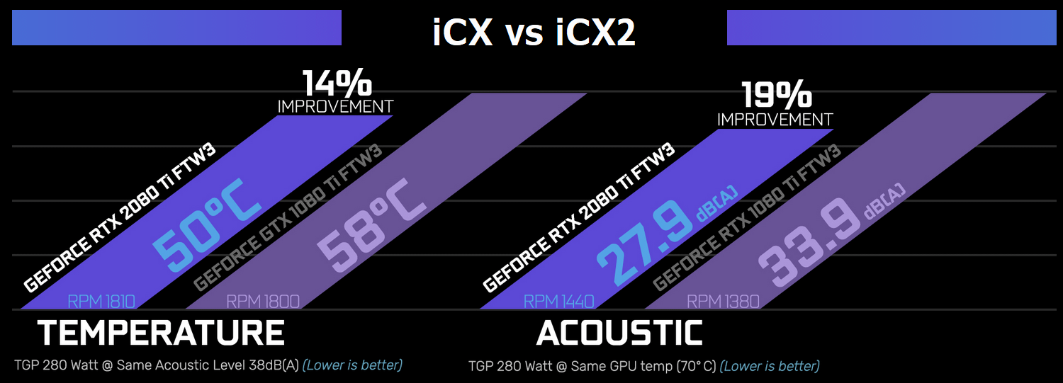 iCX2 Cooling