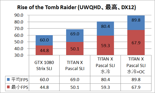 txp_water_uwqhd_rottr