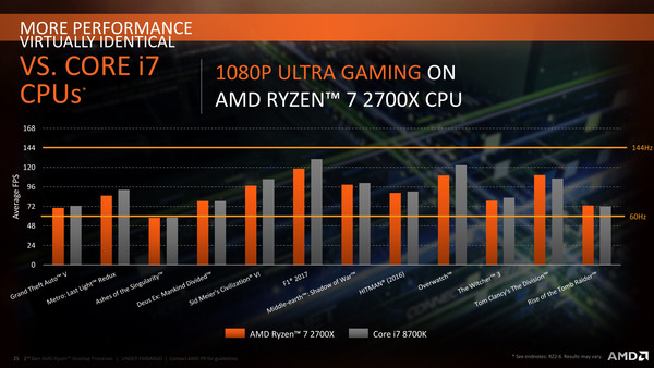 Ryzen 7 2700X vs Core i7 8700K (3)