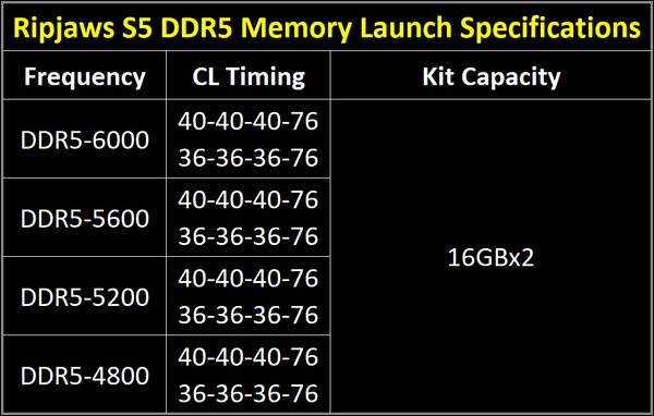 G.Skill Ripjaws S5_launch-lineup