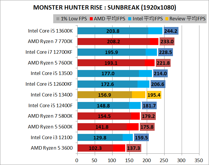 Intel Core i5 13400_game_2_1920_09_mhr