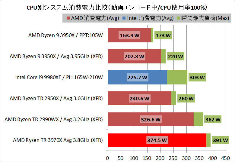 AMD Ryzen Threadripper 3970X_power_2_sys