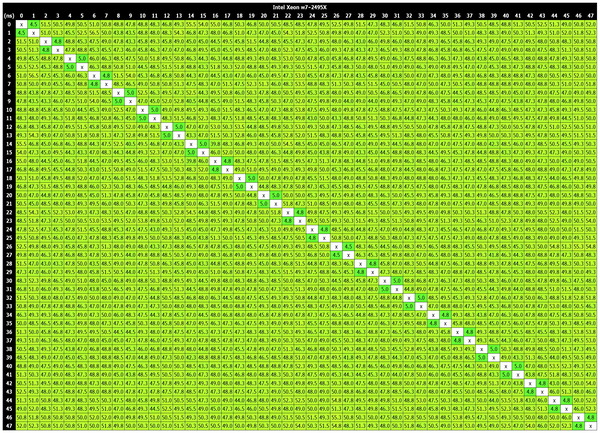 Intel Xeon w7-2495X_latency-heatmap