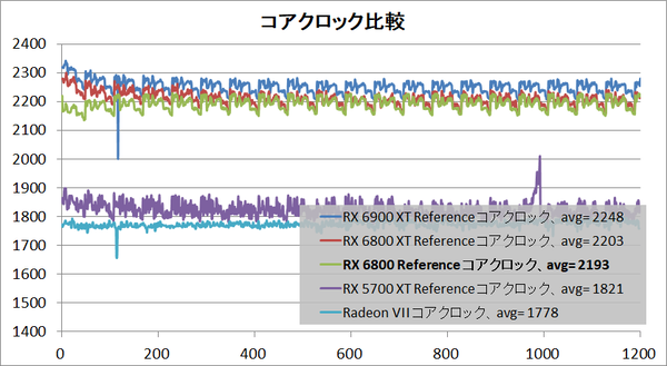 Radeon RX 6800 Reference_clock