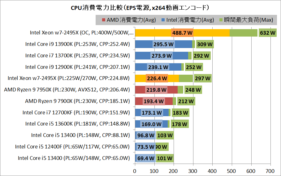 Intel Xeon w7-2495X_power_1_eps