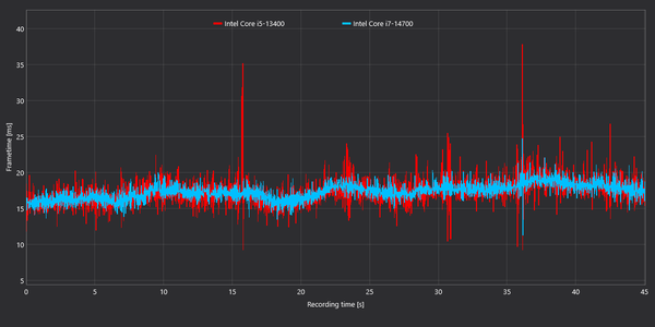 Starfield_ComparisonChartExport_frametimes
