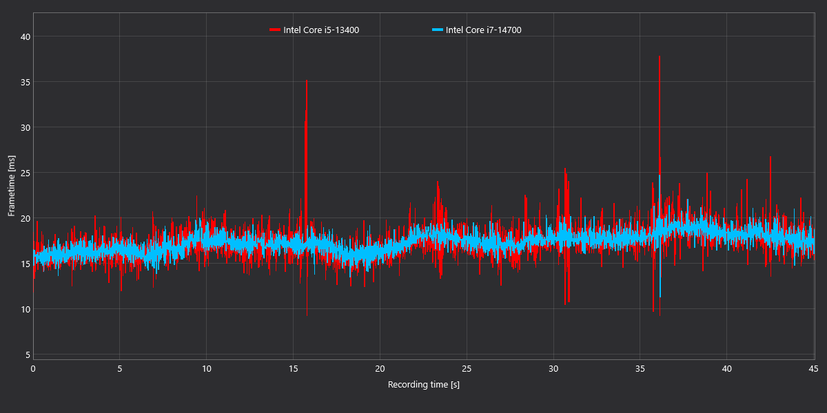 Starfield_ComparisonChartExport_frametimes
