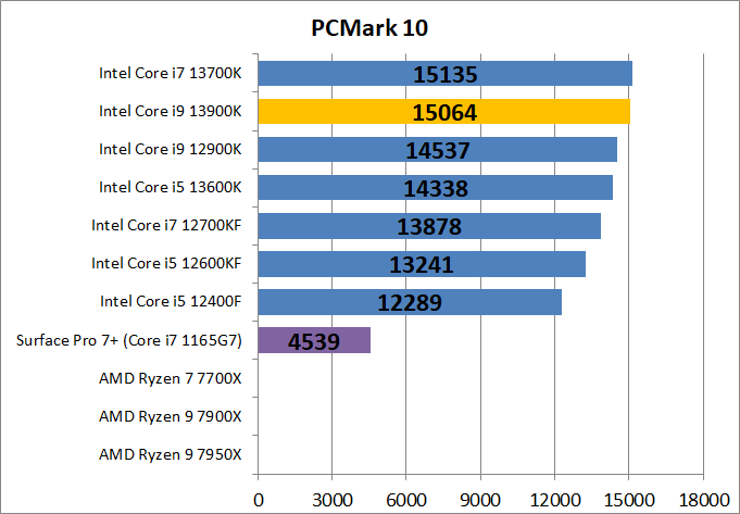 Intel Core i9 13900K_bench_PCM10_1