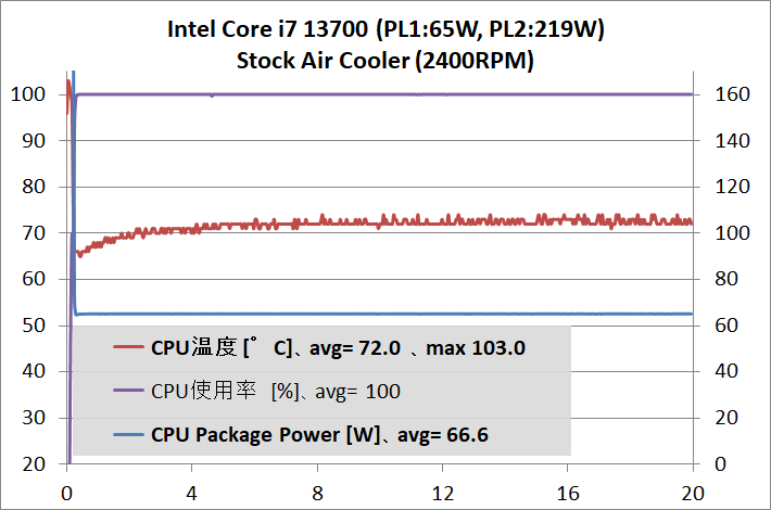 Intel Core i7 13700_temp_1_def_1