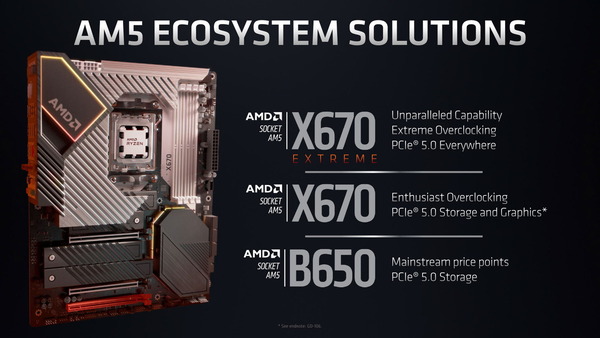 AMD Ryzen 7000_600 Series Chipset