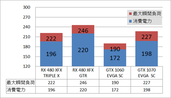 RX480_XFX_TX_power