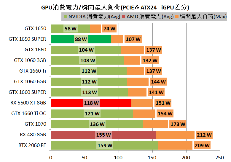 SAPPHIRE PULSE Radeon RX 5500 XT_power