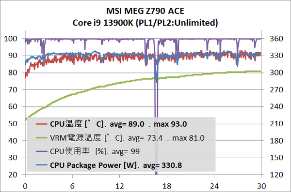 MSI MEG Z790 ACE_temp_2_13900K_PL-No_1