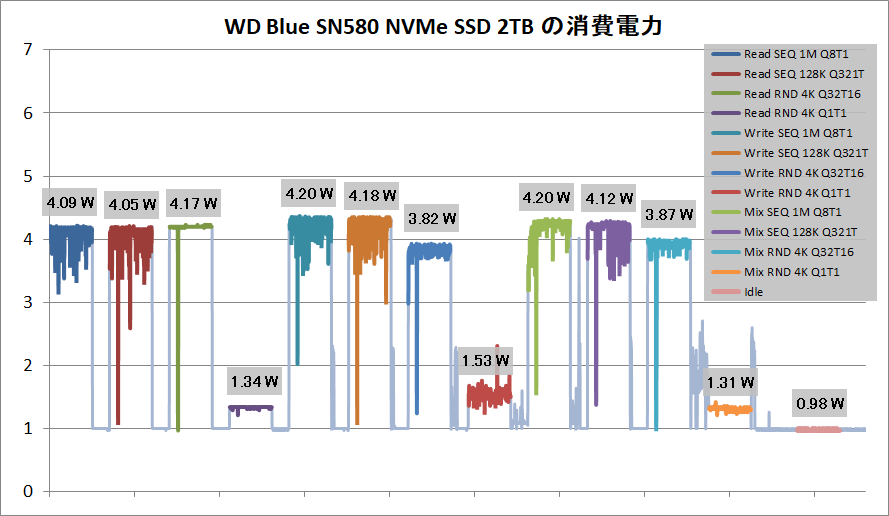 WD Blue SN580 NVMe SSD 2TB_Power