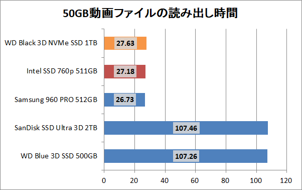 WD Black 3D NVMe SSD 1TB_copy_movie_read