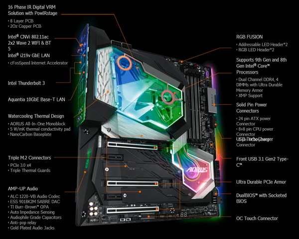GIGABYTE Z390 AORUS XTREME WATERFORCE_spec
