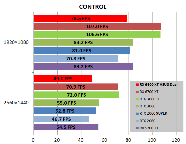 ASUS DUAL-RX6600XT-O8G_game_cont