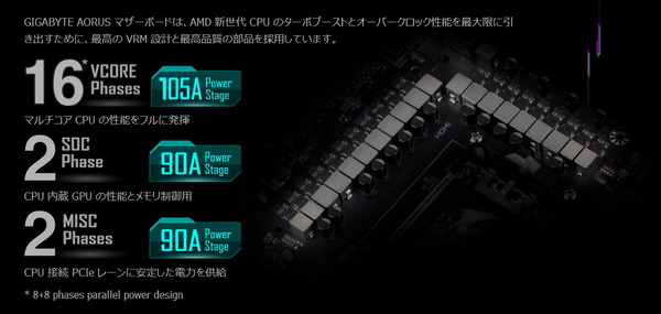 GIGABYTE X670E AORUS MASTER_VRM