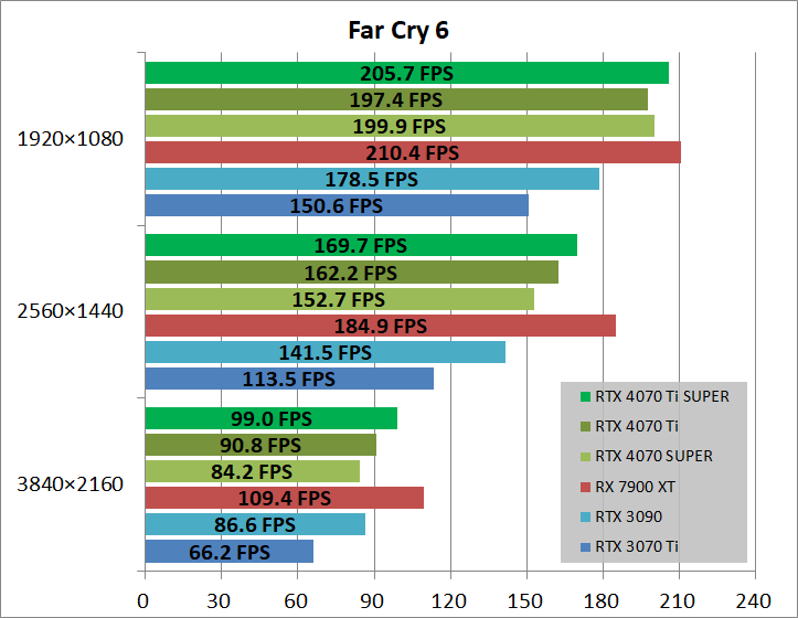 Palit GeForce RTX 4070 Ti SUPER JetStream OC_game_fc6
