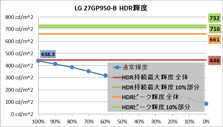 LG 27GP950-B_brightness_hdr