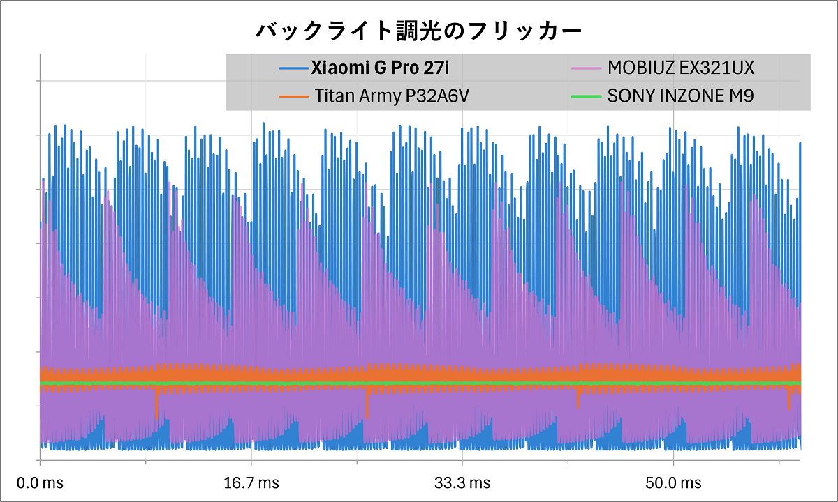 Xiaomi G Pro 27i_brightness_flicker