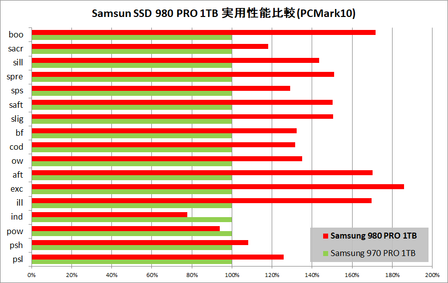 Samsung SSD 980 PRO 1TB_PCM10_vs-970PRO