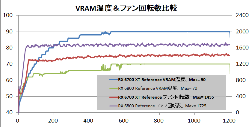 Radeon RX 6700 XT Reference_temp-vram