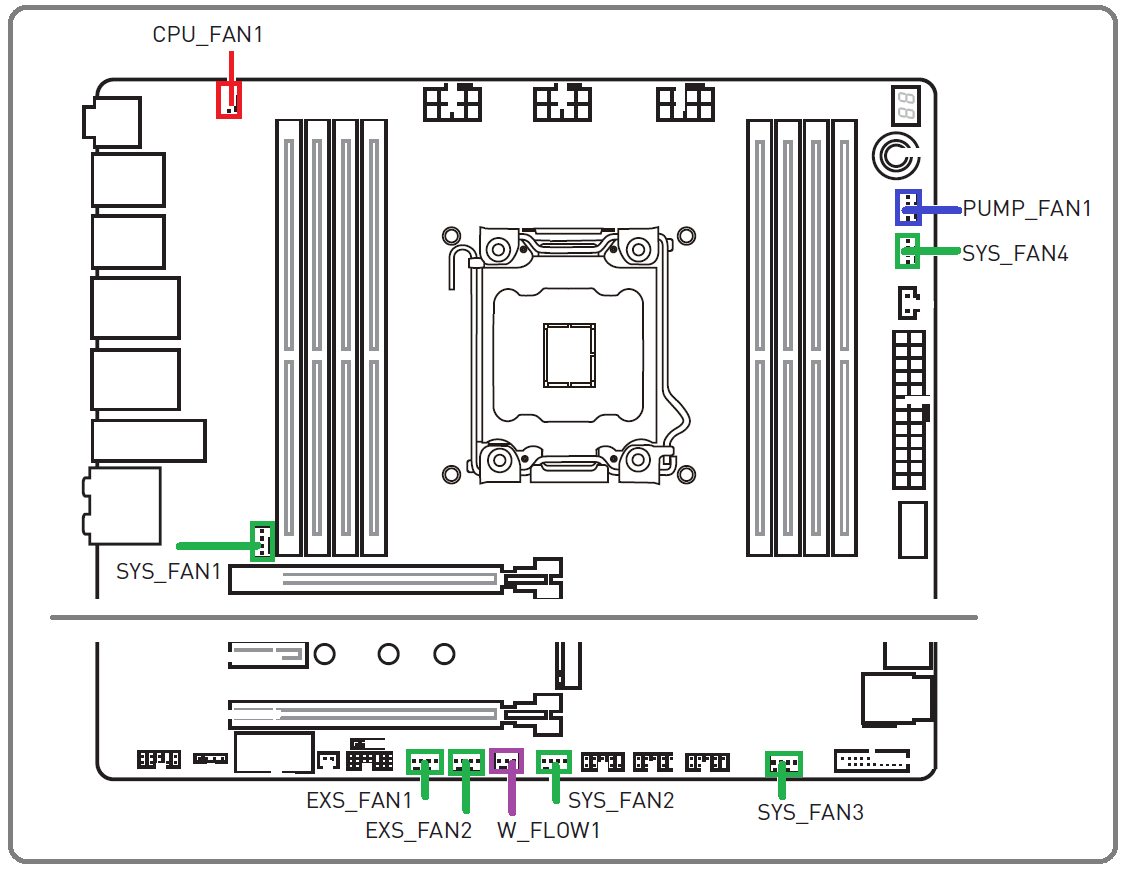 MSI MEG X299 CREATION_Fan