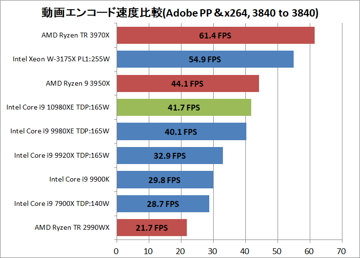 Intel Core i9 10980XE_encode_ADPP_x264