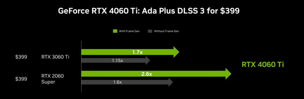 GeForce RTX 4060 Ti_perf-sum