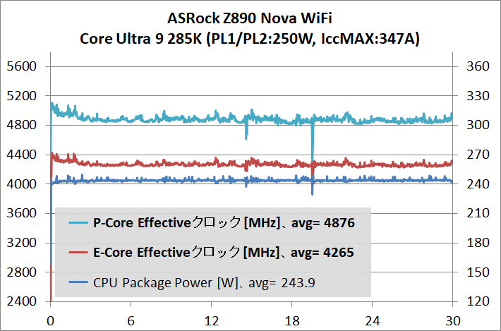 ASRock Z890 Nova WiFi_temp_1_285K_def_2