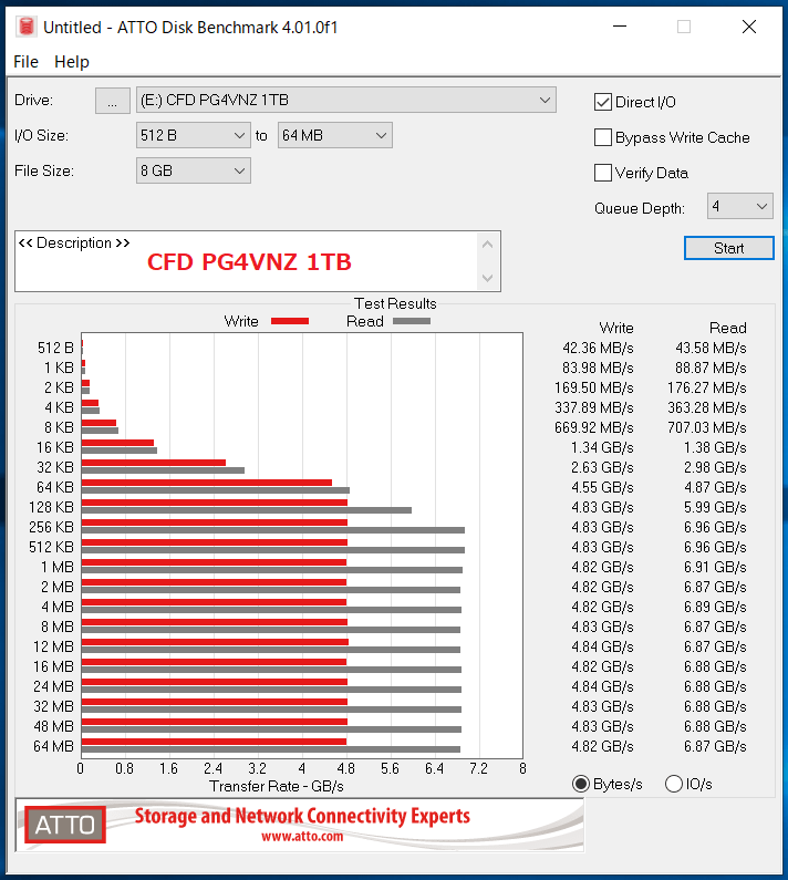 CFD PG4VNZ 1TB_ATTO_QD4