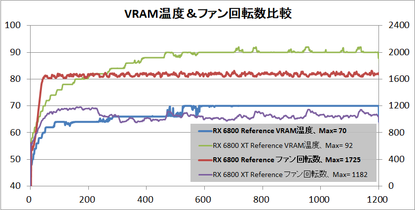 Radeon RX 6800 Reference_temp-vram