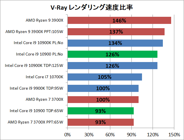 Intel Core i9 10900_rendering_v-ray_2_perf