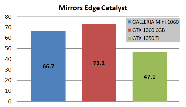 GALLERIA Mini 1060_game_mec