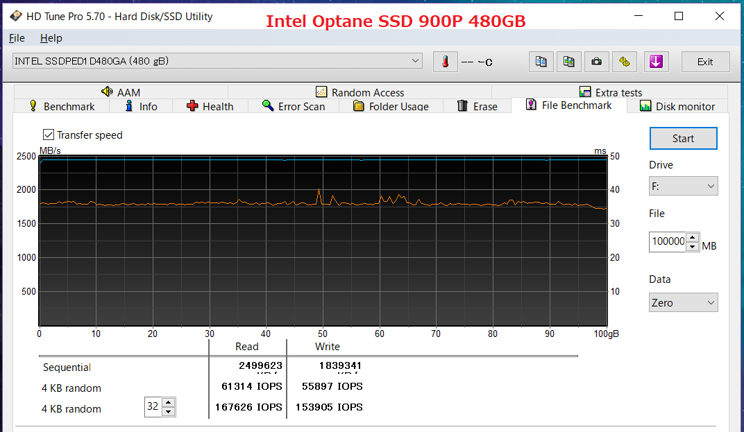 Intel Optane SSD 900P 480GB_HDT