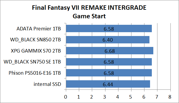 PS5-SSD-EX-Test_2_FF7R_1_ADATA Premier SSD For Gamers