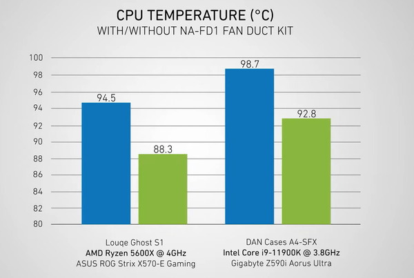 Noctua NA-FD1_performance