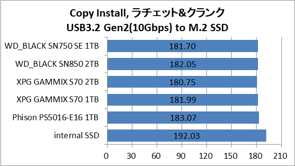 PS5-SSD-EX-Test_1_Copy-Install_WD_BLACK SN750 SE 1TB
