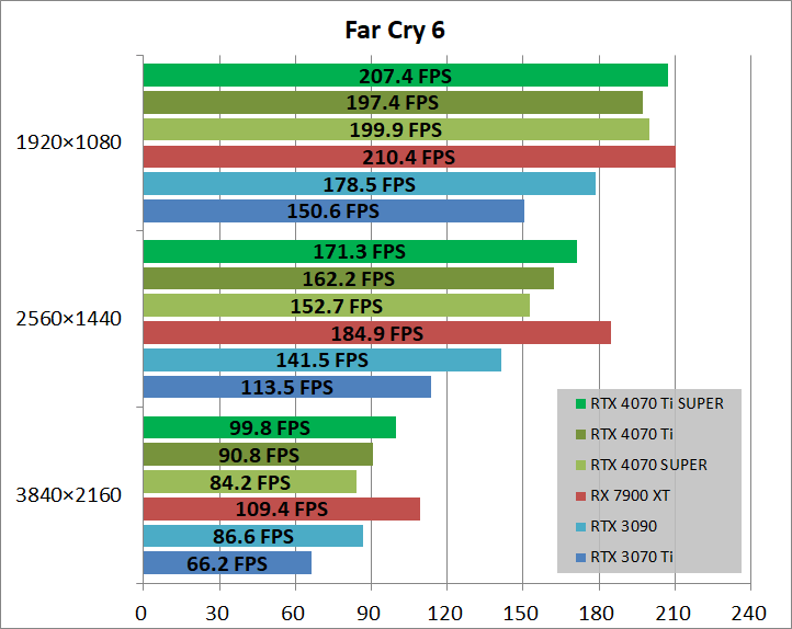 MSI GeForce RTX 4070 Ti SUPER 16G GAMING X SLIM_game_fc6