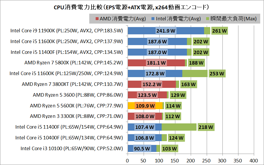 AMD Ryzen 5 5600X_power_2_eps+arx