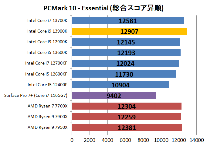 Intel Core i9 13900K_bench_PCM10_2